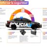 Provincia compra 800 patrulleros para reforzar la seguridad