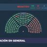 La Cámara de Diputados avaló el veto de Milei