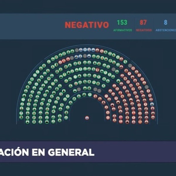 La Cámara de Diputados avaló el veto de Milei