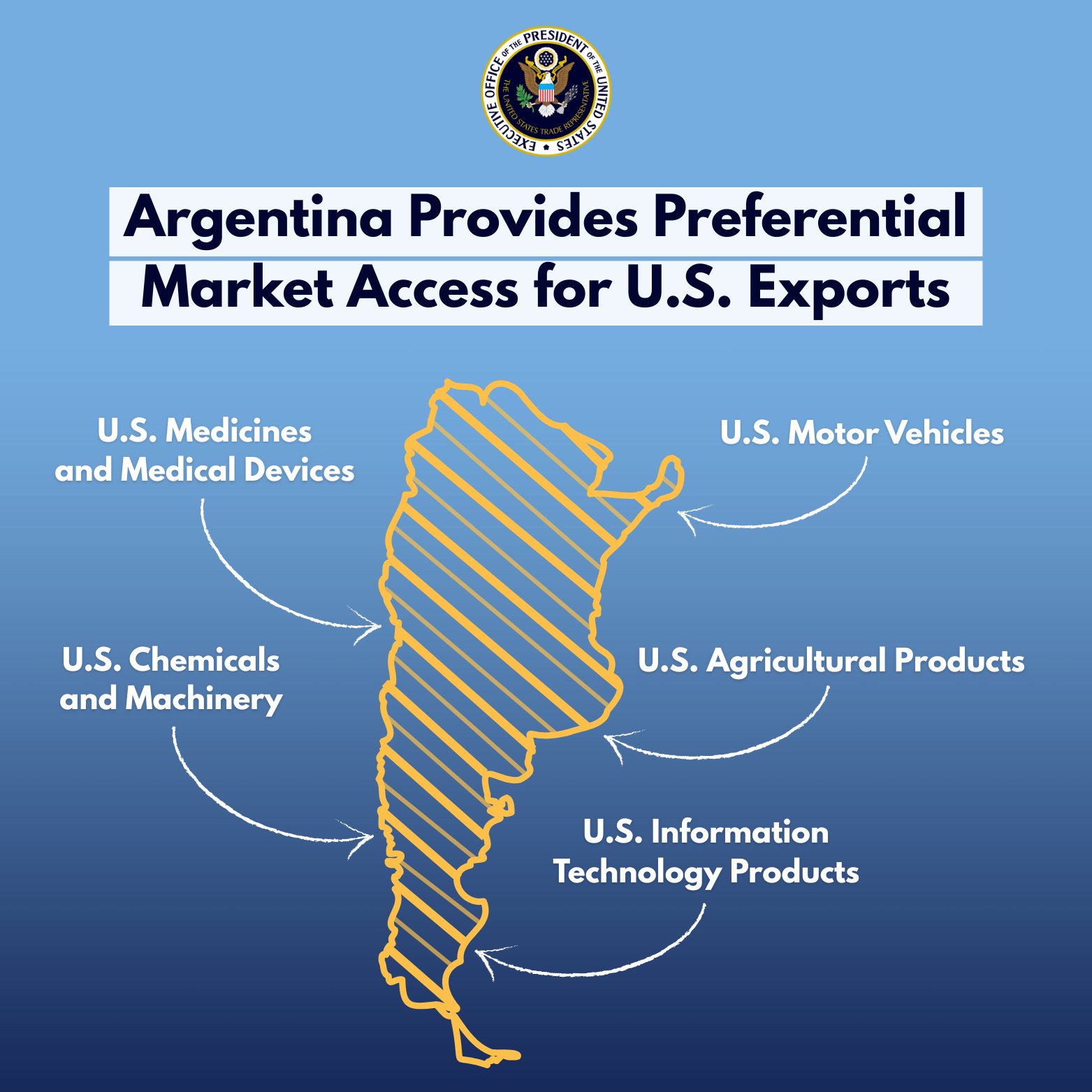 Argentina y Estados Unidos sellan un histórico acuerdo de comercio e ...